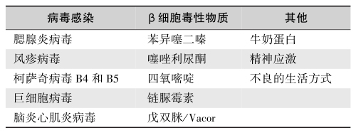 表4 T1DM发病的环境因素.jpg